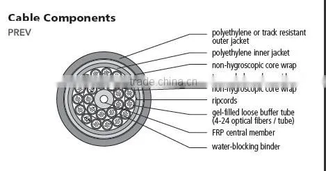 ADSS Fiber Optic Cables GYFTCY Aerial Fiber Optic Cables Single Mode Multi Mode 2-96Cores Outdoor Fiber Optic Cables photo-2