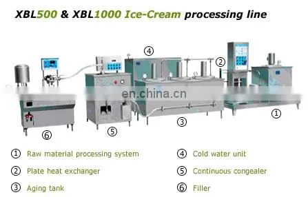 Turnkey Ice Cream Making and Production Line Plant photo-2