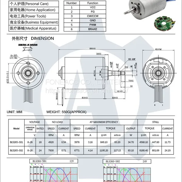 BL5265 52 mm Small Inner Rotor Brushless dc Electric Motor photo-2
