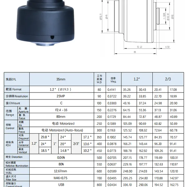 PK Liquid Game Changer IPRAS ( Intelligent Passive Random Autofocus System ) Optical 35mm 1.2