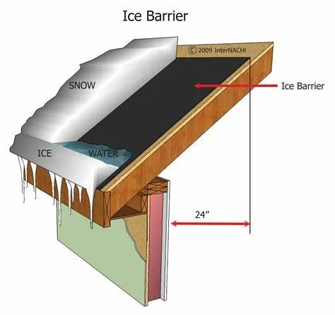 Modern Nail Coated Woven Bitumen Eco Friendly UV Resistant Water Resistant Roofing Underlayment Sloped Roofs Ice Water Shield photo-3