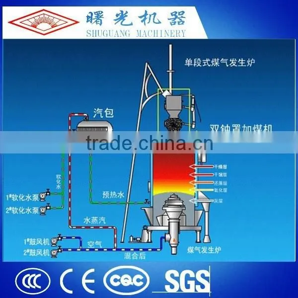 China Coal Gasifier From a Professional Manufacture
