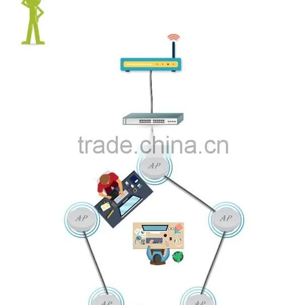 New Arrival Cascaded Wireless Ceiling Mounted AP With POE Special for Hotel, Dormitory photo-3