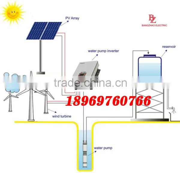 MPPT400-800V Solar Water Pump Inverter With 3000 Metres Above Sea Level photo-5