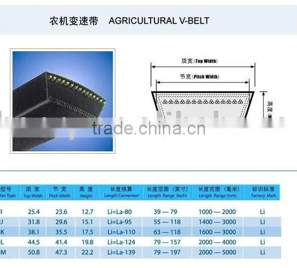 Transmission Belt Agricultural Belt
