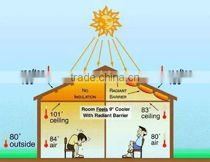 Reflective Double Aluminum Foil Backed Bubble Insulation photo-5