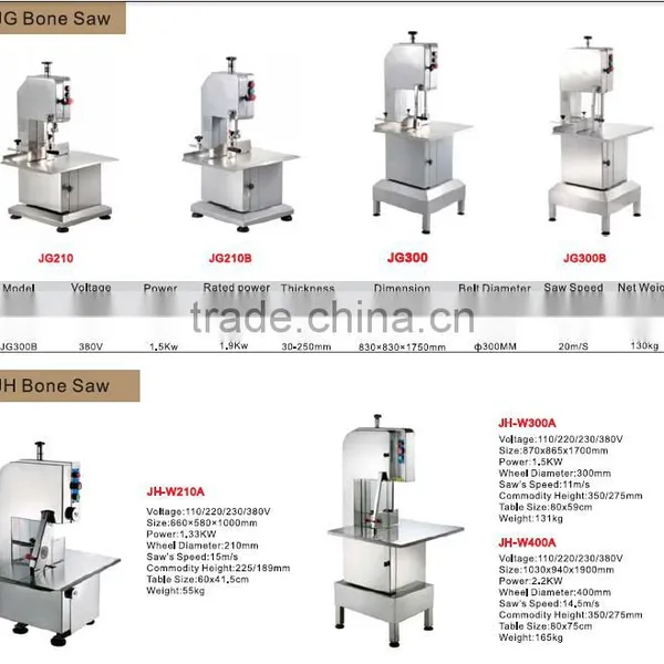 2017 New JH Bone Saw With CE Cost-effective and High Quality photo-2
