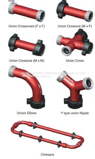 API Spec Petroleum Equipment Wellhead /High Pressure Fluid Component/Chiksans/Nipple photo-2