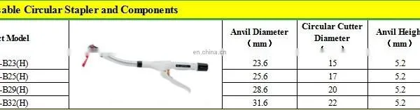 Surgical Disposable Circular Stapler ,Stapler for Intestines,medical Equipment photo-4