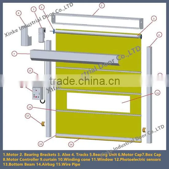 Tianjin China Less Maintanance Fast Roller Shutter HSD-036 photo-2