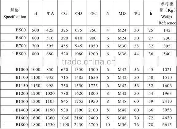 High Quality Marine Fender Cone Rubber Fender photo-2