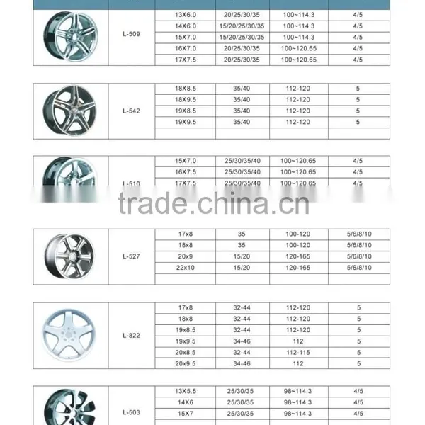 Steel Tubeless Wheel 8.25*22.5steel Rail Wheel Popular Sale photo-5