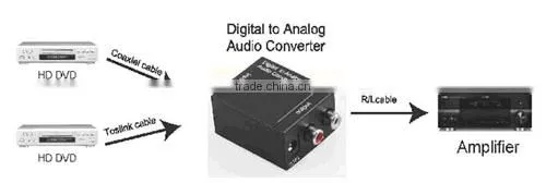 Digital to Analog Audio Converter Optical Coaxial RCA Toslink Digital Audio to L/R Analog Audio Converter Adapter photo-6