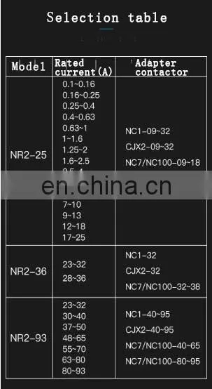 CHNT Thermal Overload Relay NR2-93 37A~50A photo-6