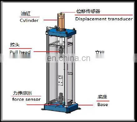HST-100T 100KN Insulator Thermal Mechanical Testing Equipment photo-5
