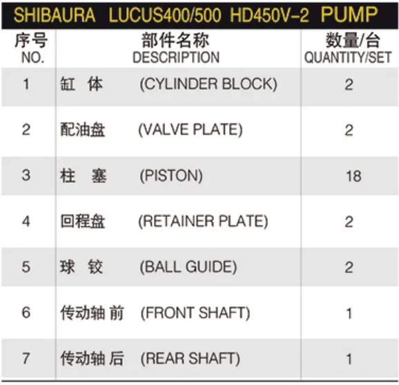 Spare Parts SG 015/02/025/04/08/12/15/17/20/25 Swing Motor Parts MFB80/100/150/160/170/180/190/200/210/250 Repair Kit photo-6
