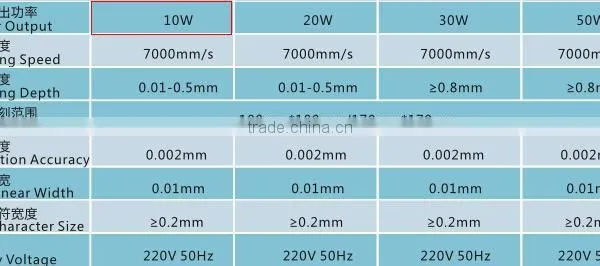 Poratable Optical Fiber Laser Marking Machine 10W(Compatible for Metal,PVC,keyboard so Ect) photo-3