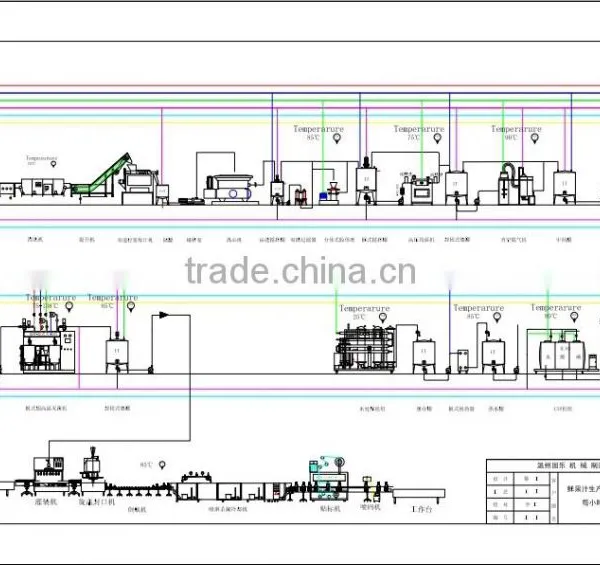 Concentrated Juice or Powder Blending Juice Production Line