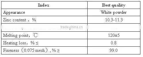 Zinc Stearate Zinc Stearate for Painting Coating Plastic Lubricant photo-2