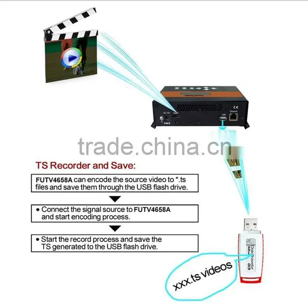FUTV4658A HDMI MPEG 4 AVC/H.264 SD/HD Network Encoder (HDMI In, IP-UDP (multicast) Through Internet,RTP/RTSP/HTTP/RTMP/HLS Throu photo-5