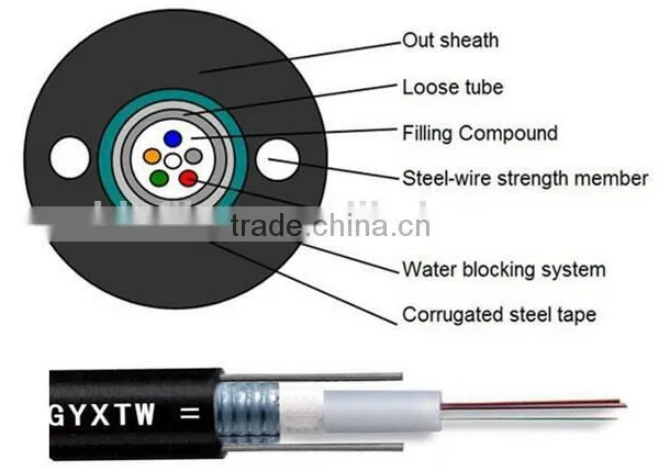 GYXTW Outdoor Unitube Light-armored 4/6/12 Core Multimode Fiber Optic Cable/telecom Communication Cables photo-2