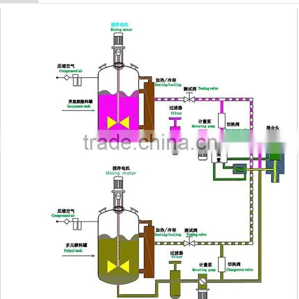 Hot Sale Low Pressure Polyurethane Foam Pouring Machine photo-6