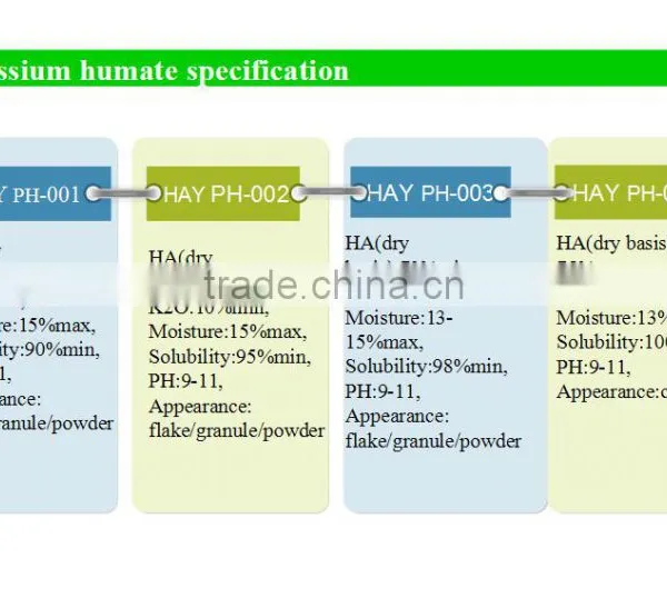 Highly Soluble in Water Potassium Humate,Soil Improving Potassium Humate Powder photo-5