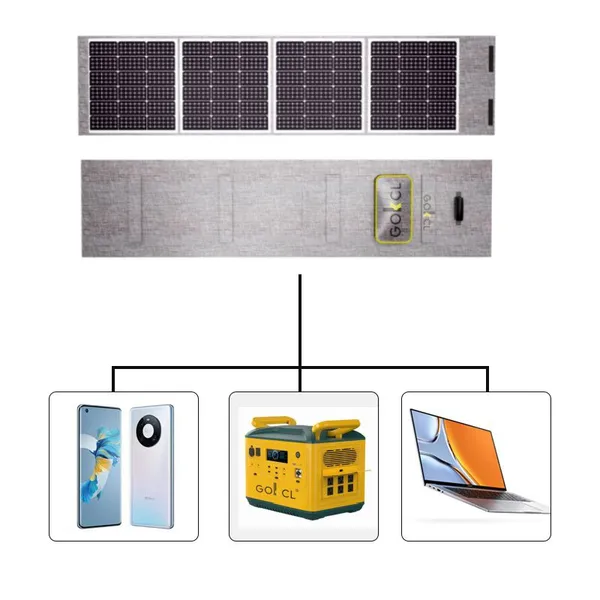 100W Solar Foldable Bag Portable Power Station Flexible Solar Panels for Home Outdoor & Camping Emergency Mini Solar Generator Portable Solar Panels for Camping photo-3