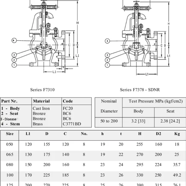 Marine Valve Flange F7378 Jis 16k Cast Iron Angle Valve Sdnr With Ccs Classification Society Certificate