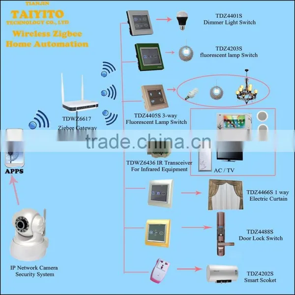 2015 Best Selling High Quality Made in China Trade Assurance Universal Remote Control Products photo-5