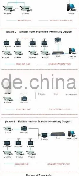 Lowest Price Coaxial-cable HD Network Extender CCTV Camera photo-6