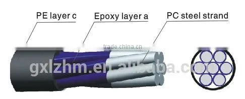 HM.PES13/15 12.7mm/15.24mm Single-layer PE Grease Epoxy PC Strand photo-2