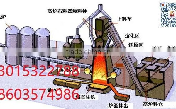 40 Cubic Meters of Blast Furnace Pulverized Coal Injection in the Blast Furnace Sintering Machine Nickel Iron a Full Set of Equi photo-4