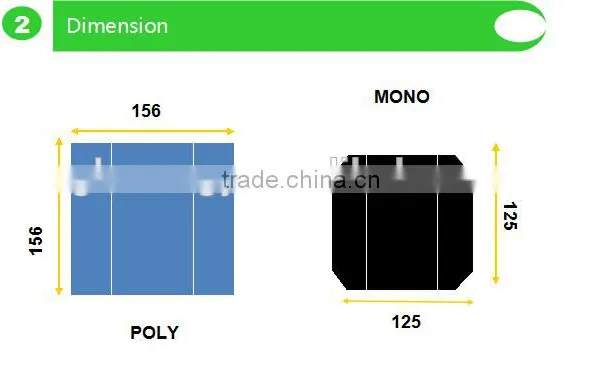 Solar Cells for Landscape Lights, Mobile Chargers, Solar Caps Ect.. Solar Panels photo-5