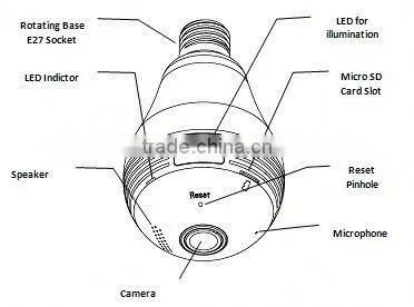 WiFi Fisheye Cloud Smart Bulb Camera Home Surveillance Wireless With Two-way Audio and 128G Recording Feature photo-2