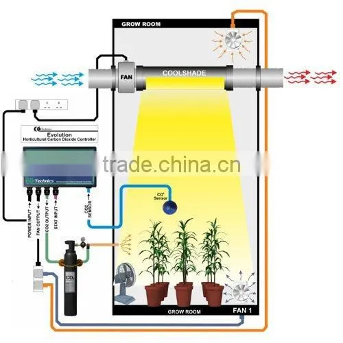 Hydroponics 6inch 8inch 5inch Grow Light Cool Tube Reflector/air Cooled Reflector Tube photo-4