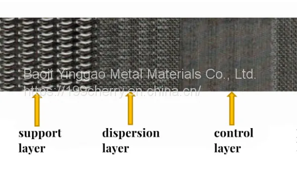 Multi-layer Metal Sintered Mesh Filter Element photo-4