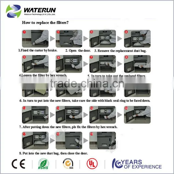 Laser Smoke Exhaust Extractor photo-5