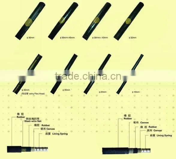 High-pressure Braided Rubber Hose photo-3