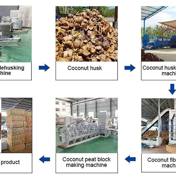 Movable Mature Old Coconut Dehusking Machine EPC photo-4