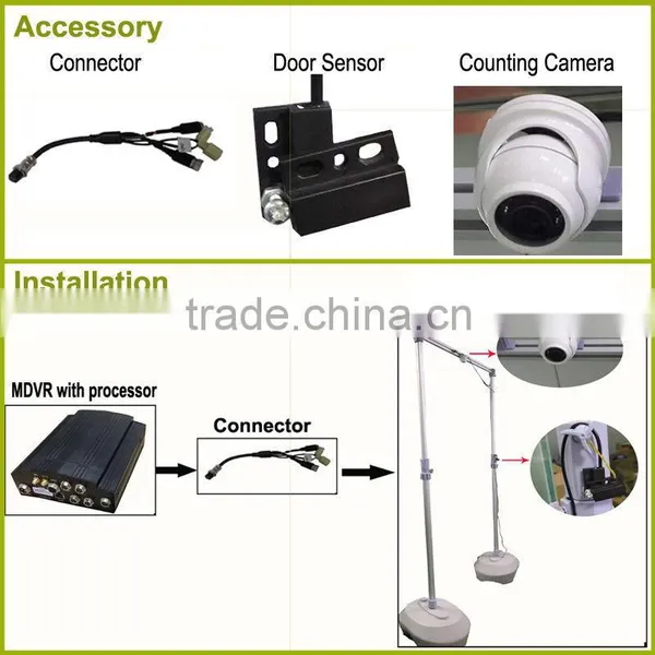 Cheapest 1 Alarm Output 3g Live Vehicle Cctv Dvr With Bus People Counter Built-in WIFI photo-5