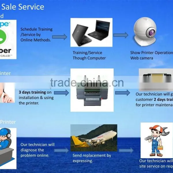 3d Printer Build Size 3000*2000mm Popular Digital uv Printer Flatbed Printer 3d Metal Printe photo-6