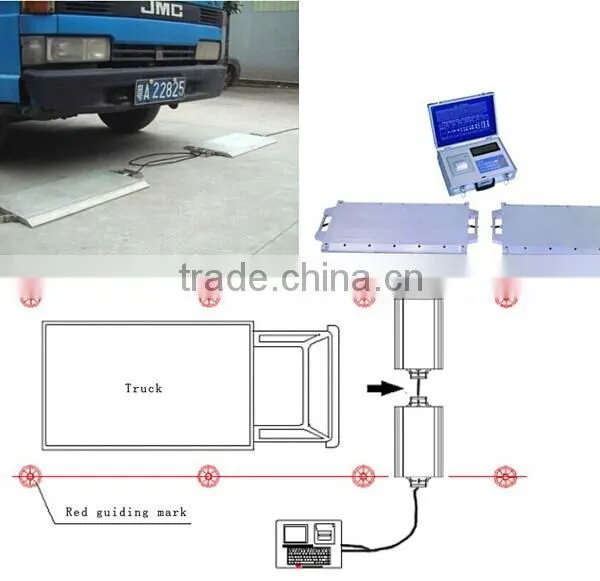 Dynamic Wireless Type Weighing System photo-3
