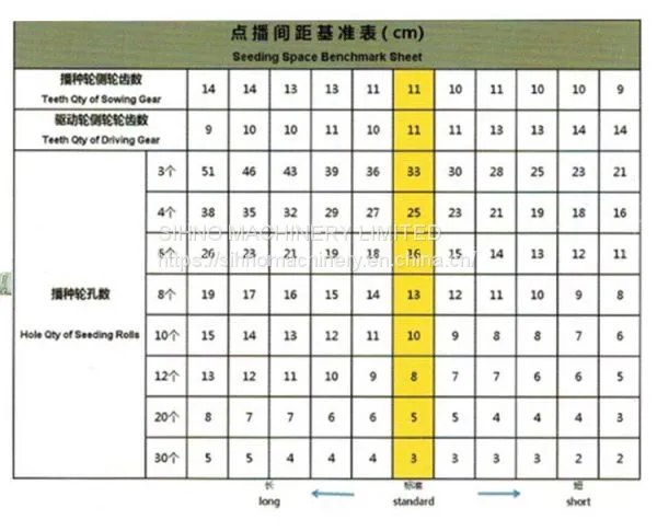 1 Row JANG Onion Manual Vegetables Seeder/Planter +86-18006107858 photo-4