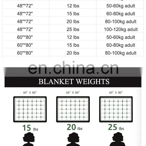 Functional Custom 25lbs Autism Weighted Blanket photo-5