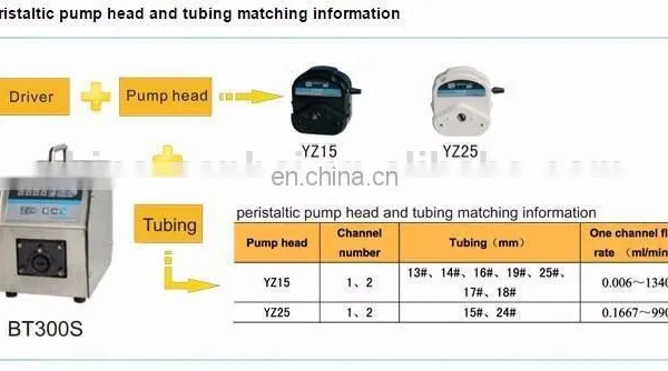 Super Anti-interference Speed-variable dc 12v Dosing Peristaltic Pump With Factory Price photo-5