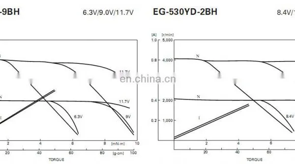 EG-530YD 6V 12V 2400rpm RC DC Fan Motors for Cassette Tape Recorder and Rotating Display photo-5