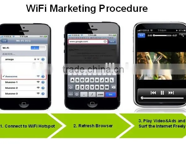 Bluetooth WiFi Proximity Marketing Mobile Advertising Equipment Push Commercial Advertisements photo-2