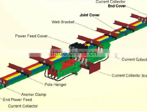 Pin Joint Copper Conductor System