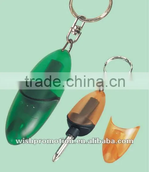 mini tool